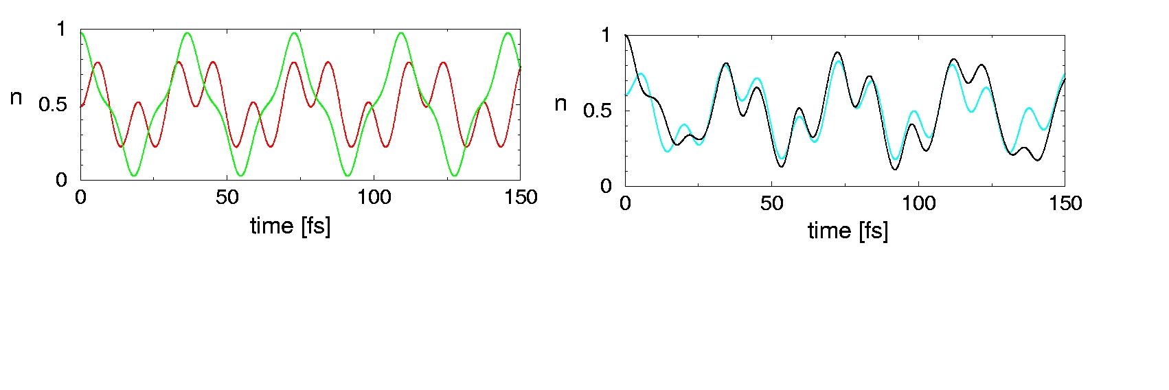 Contribution of orbits with period 1 to the diabatic population