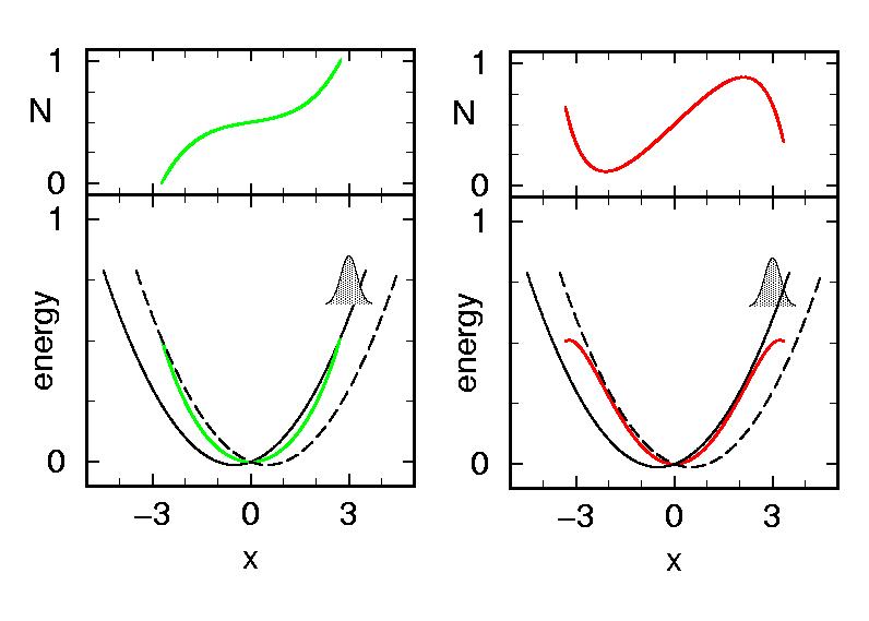 Orbits with period 1