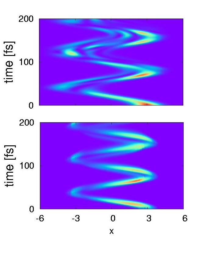 Probability density. Top: QM; Bottom: QC